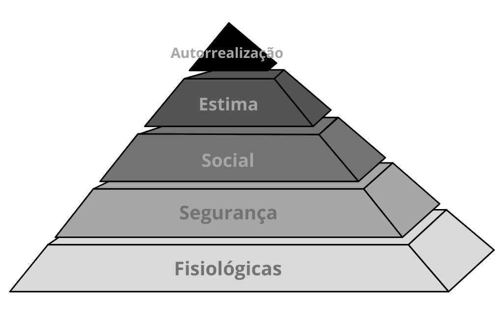Pirâmide-Hierarquia-das-Necessidades-de-Maslow