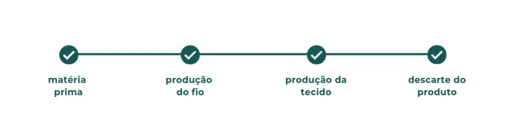 tecido modal: descarte do produto