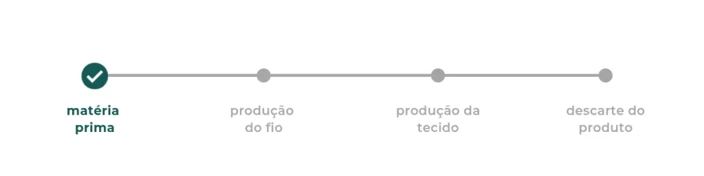 tecido modal: matéria-prima