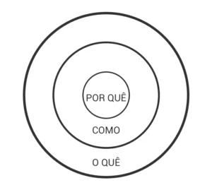 golde-circle-simon-sinek